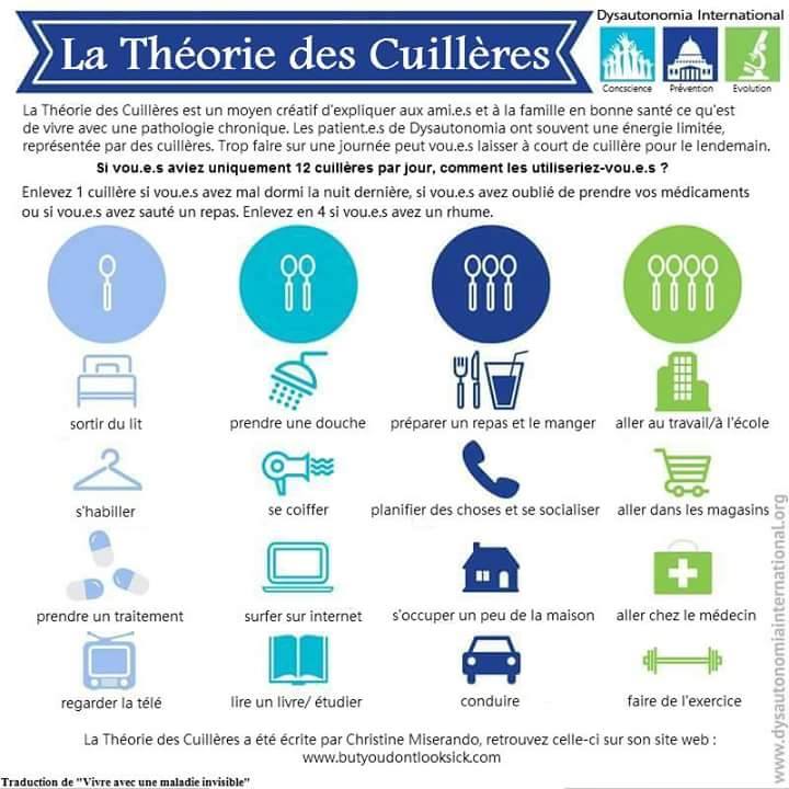 Maladies chroniques invalidantes